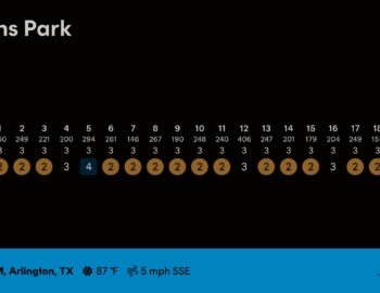 Best Disc Golf Round Ever